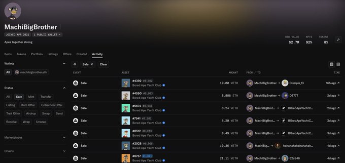 A screenshot of an NFT wallet activity page for "MachiBigBrother" showing several recent sales of Bored Ape Yacht Club NFTs at prices significantly below previous purchase values, with the largest recent sale being #1632 for 7.19 WETH to "Dassiggle" 10h ago, supporting the post's commentary about selling monkeys at a major loss after originally buying for 76 ETH.