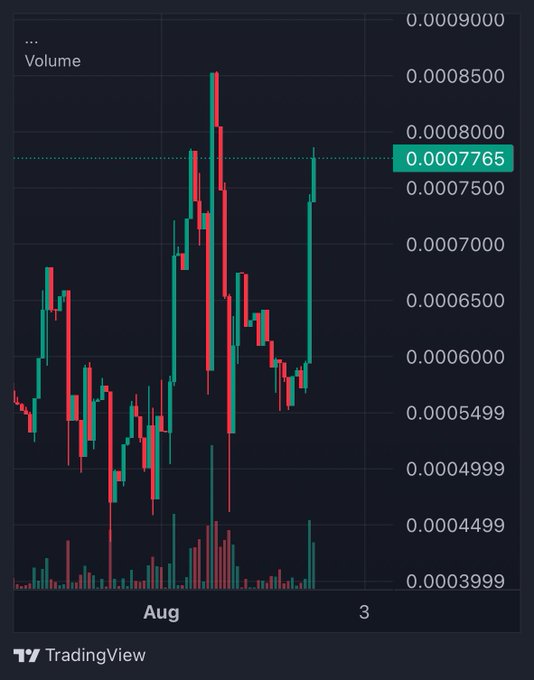 A TradingView candlestick chart shows a meme-style price action with a sharp rally peaking near 0.00085 followed by a steep pullback, consistent with the $SQUEEZE ticker highlighted in the post referencing "GM squeezers @squeezerun."
