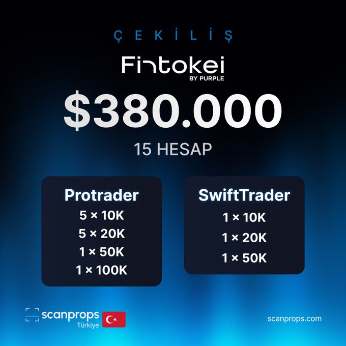 A promotional giveaway graphic for a Fintokei (by Purple) $380,000 prize draw featuring 15 accounts, including 12 Protrader accounts (5×10K, 5×20K, 1×50K, 1×100K) and 3 SwiftTrader accounts (1×10K, 1×20K, 1×50K), hosted by scanprops Turkey. The image visually breaks down the contest details mentioned in the post, showing the exact account tier distribution across both Protrader and SwiftTrader challenge types.