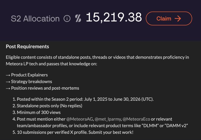 A S2 Allocation of 15,219.38 with a "Claim" button is displayed above Post Requirements for Meteora AG, listing eligible content categories (Product Explainers, Strategy breakdowns, Position reviews and post-mortems) and submission rules including a Season 2 period of July 1, 2025 to June 30, 2026, minimum 300 views, and up to 10 submissions per X profile. The image illustrates the Meteora contributor allocation program referenced in the post, which highlights a 0.6% $MET allocation to expert contributors.