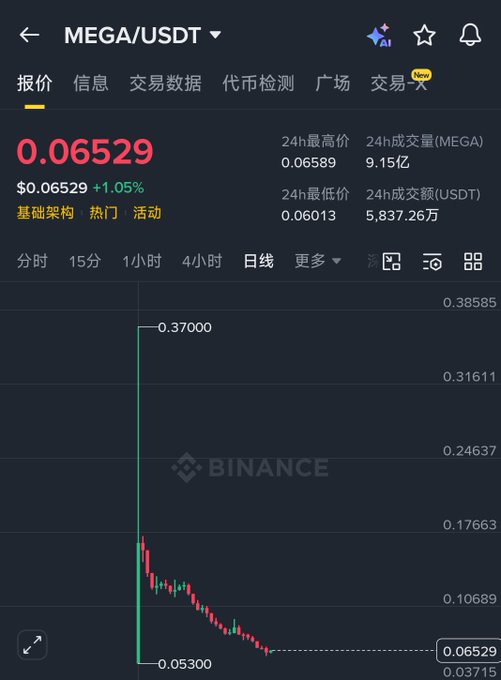 The image shows a stock trading app that displays a graph of the Bitcoin price. The graph has a downward trend, indicating a decrease in value for Bitcoin over time. A user description in Chinese can be seen alongside the graph, suggesting that the app may cater to users who are not native English speakers or have specific language preferences.