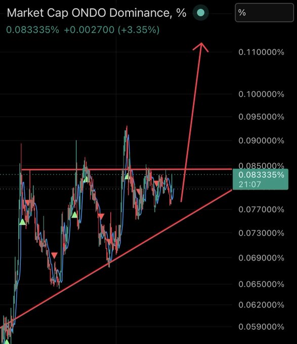 The focus of the image appears to be a stock chart tracking a particular cryptocurrency's performance, with a blue line going from top left to bottom right and an arrow pointing down indicating a possible upward trend or breakout.