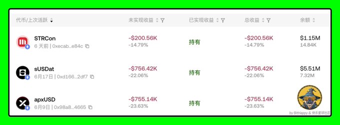 The image shows a trading portfolio table displaying three DeFi positions: STRCon with a -$200.56K (-14.79%) loss, sUSDat with a -$756.42K (-22.06%) loss, and apxUSD with a -$756.14K (-23.63%) loss, with a total balance of approximately $1.15M for the first asset and $5.51M for sUSDat, all marked as "持有" (Holding).

This relates to the post by illustrating a large DeFi trader's significant unrealized losses (~23%) on their Pendle YT positions in sUSDat and apxUSD, which aligns with the discussion about the high APY (~23%) and the trader's substantial holdings of these tokens despite the cost basis being around $0.97.