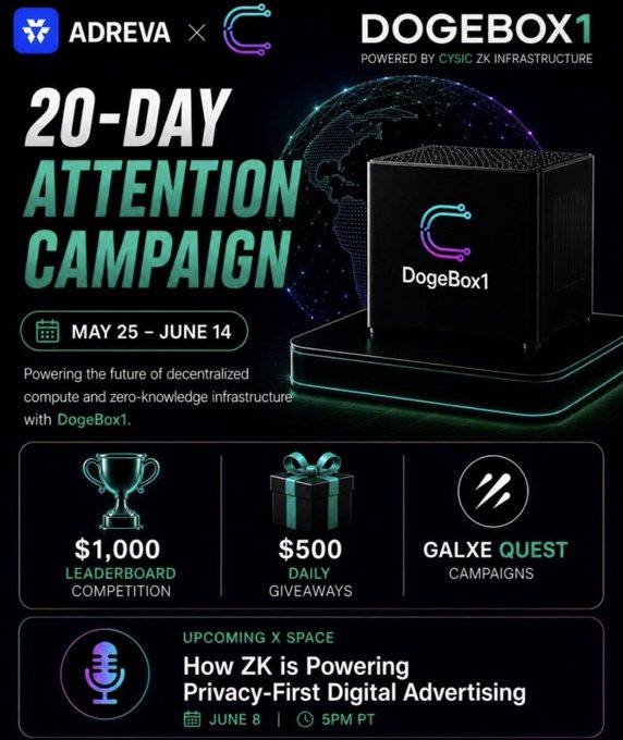 The image features a poster for an advertisement campaign promoting a new product, likely related to gaming or technology. The poster includes a black cube with the words "DOGEBox" written on it, along with other text that reads "20-day Attention Campaign". There are also three small trophies displayed in the bottom right corner of the poster, possibly representing different levels or achievements within the campaign.
