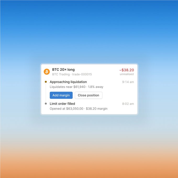A trading interface notification showing a BTC 20× long position (trade-000015) with -$38.20 unrealised loss, warning 'Approaching liquidation - Liquidates near $61,940 · 1.8% away,' offering 'Add margin' and 'Close position' buttons.