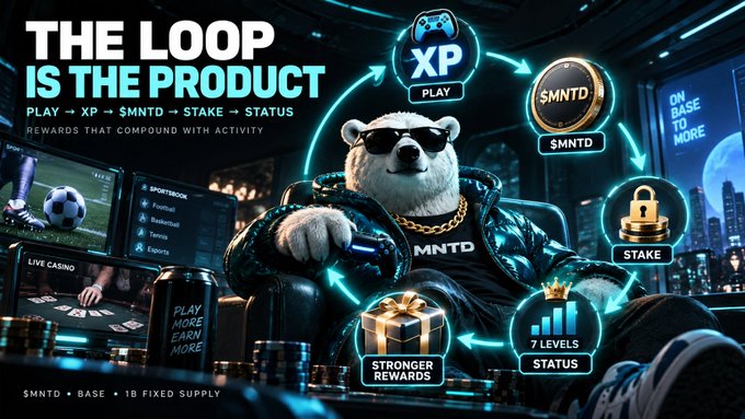 The image shows a cool polar bear wearing sunglasses and an "MNTD" shirt surrounded by a circular flowchart illustrating the platform's reward loop: Play → XP → $MNTD → Stake → Status, culminating in "Stronger Rewards" and "7 Levels." The bold text reads "THE LOOP IS THE PRODUCT" with "REWARDS THAT COMPOUND WITH ACTIVITY," visually reinforcing the post's message about MINT's engagement-driven, self-reinforcing reward system.