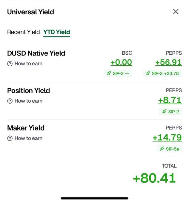 A mobile app screenshot showing Universal Yield with YTD Yield tab selected, displaying DUSD Native Yield (BSC: +0.00, PERPS: +56.91), Position Yield (PERPS: +8.71), and Maker Yield (PERPS: +14.79), with a TOTAL of +80.41.