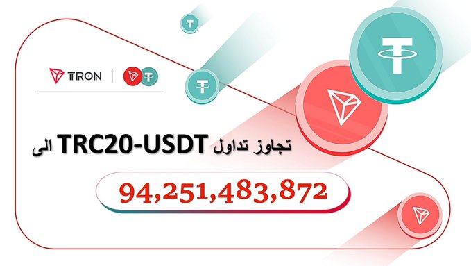 A TRON cryptocurrency promotional graphic showing 'TRC20-USDT' with a transaction count of '94,251,483,872' alongside USDT logos.