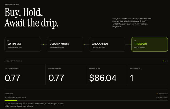 A dashboard titled "Buy. Hold. Await the drip." illustrates the treasury mechanics for the $DRIP token, showing that $DRIP fees convert to USDC on Mantle, fund wHOODx BUY orders, and accumulate into the treasury, which currently holds 0.77 wHOODx tokens and has deployed $86.04 in USDC for 1 executed buy—directly visualizing the on-chain treasury accumulation described in the post.