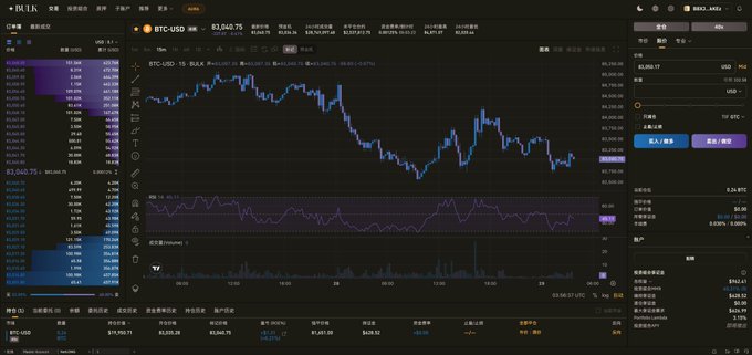 A cryptocurrency trading interface on 'Bull' exchange shows BTC-USD trading at $83,040.75 with a candlestick chart and order book.