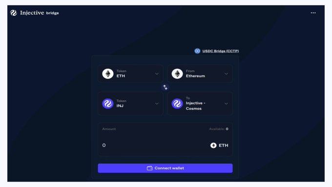 The Injective bridge interface showing a USDC Bridge (CCTP) for swapping ETH from Ethereum to INJ on Injective - Cosmos, with a 'Connect wallet' button.