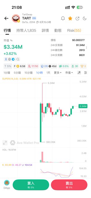 A mobile trading app screenshot showing the TART token (TortSwap TART OG) with a market cap of $3.34M (+3.62%), priced at $0.000377, displaying a candlestick chart and buy/sell options.