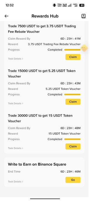 Screenshot of the Binance app's Rewards Hub showing three completed trading tasks offering a 3.75 USDT Trading Fee Rebate Voucher for trading 7,500 USDT, a 5.25 USDT Token Voucher for 15,000 USDT, and a 15 USDT Token Voucher for 30,000 USDT, each with a "Claim" button.