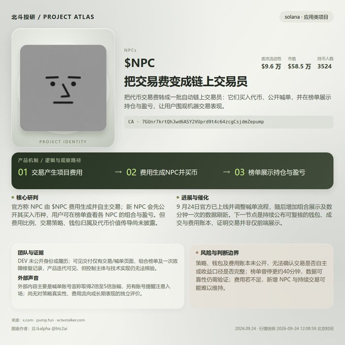 A project analysis dashboard for $NPC on Solana, showing $9.6M in liquidity, $58.5K market cap, and 3,524 holders, with the tagline "把交易员变成链上交易员" (Turn traders into on-chain traders). The infographic details the NPC token's three-step mechanism—fees generate projects, fees create NPCs who auto-buy coins, and a leaderboard displays holdings and P&L—while highlighting risks such as unaudited contracts and reliance on fees.