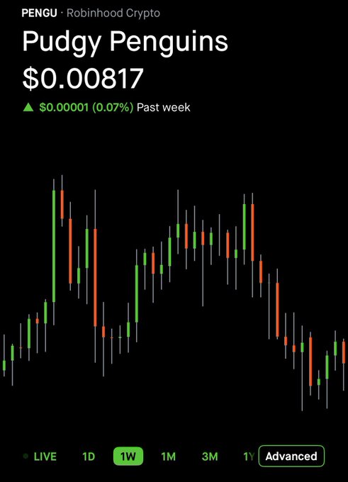 A Robinhood Crypto price chart for Pudgy Penguins (PENGU) showing a current price of $0.00817 with a 0.07% weekly increase, displayed with a 1W timeframe selected.