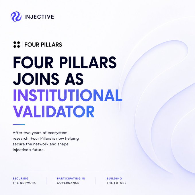 An Injective announcement titled 'FOUR PILLARS JOINS AS INSTITUTIONAL VALIDATOR' stating that after two years of ecosystem research, Four Pillars is helping secure the network and shape Injective's future.