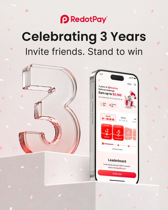 A promotional graphic for RedotPay's 3rd anniversary celebration features a large translucent pink "3" and a smartphone displaying the in-app referral leaderboard, showcasing prizes like "$2,000" for the top referrer and inviting users to earn up to "$2,160" by inviting friends between September 16 and October 15 to climb the rankings.