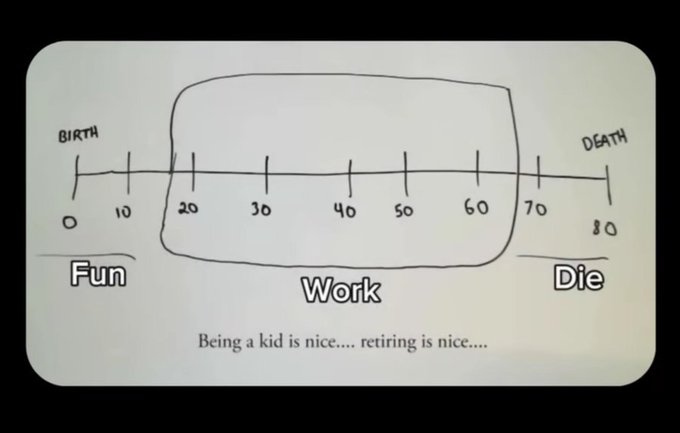 A hand-drawn timeline from "Birth" to "Death" divided into "Fun" (0-20), "Work" (20-70), and "Die" (70-80), with the caption "Being a kid is nice.... retiring is nice...."