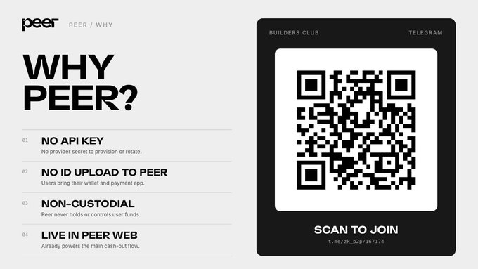 A promotional graphic for 'PEER' titled 'WHY PEER?' listing features like 'NO API KEY', 'NO ID UPLOAD TO PEER', 'NON-CUSTODIAL', and 'LIVE IN PEER WEB', alongside a Telegram QR code for the 'BUILDERS CLUB' with text 'SCAN TO JOIN'.