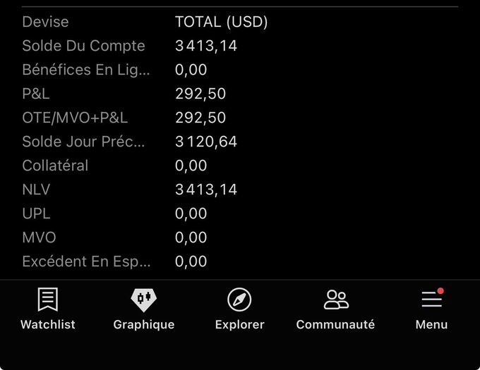 A mobile app screenshot showing financial account balances in USD, with 'Solde Du Compte' at 3,413.14 and 'P&L' at 292.50, along with a bottom navigation bar including 'Watchlist', 'Graphique', 'Explorer', 'Communauté', and 'Menu'.