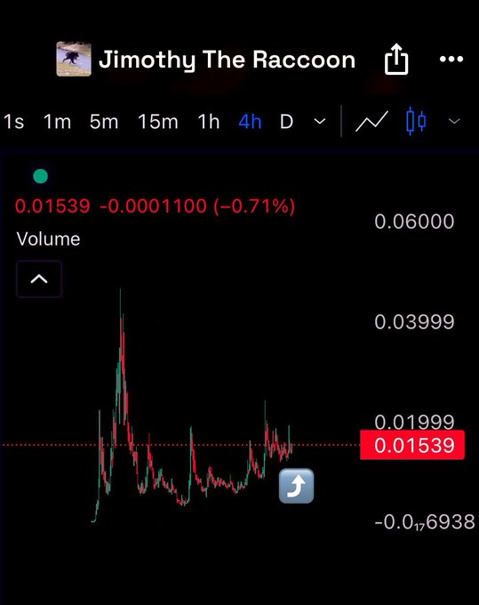 A cryptocurrency trading chart on a mobile app for 'Jimothy The Raccoon' showing a price of 0.01539, down 0.71% over a 4-hour period.