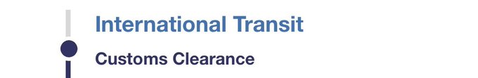The image features a gray background with white text that reads "International Transit Customs Clearance". The text is written in blue, which stands out against the gray background. Below this, there are two lines of blue text that read "International Transit Customs Clearance" and "Trying to be patient while waiting for my Beeple x Node Foundation Everydays Pack to be delivered." This suggests that someone has sent a message about customs clearance in relation to an upcoming shipment or delivery.