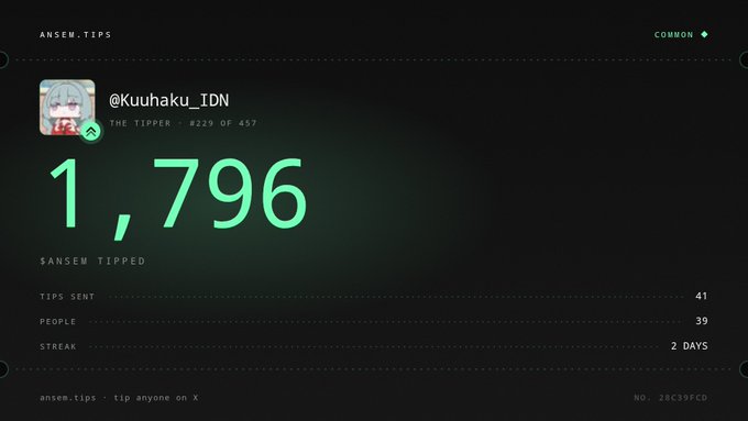 A dark-themed digital statistics screen from ansem.tips showing the account @Kuuhaku_IDN has tipped 1,796 ANSEM across 41 tips to 39 people with a 2-day streak, ranked #229 of 457.