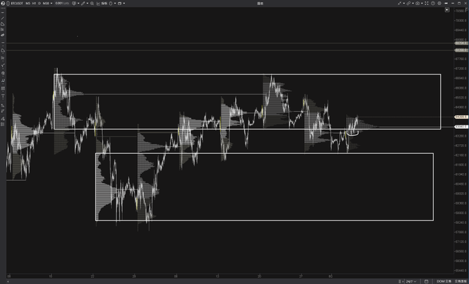 A dark-themed financial trading chart on the BTCUSDT pair shows an array of candlestick patterns contained within white rectangular channels.
