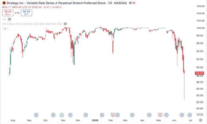 There is an image of a graph displaying the price movement of a particular preferred stock, STRC, between 2000-2005. The graph shows a downward trend, as the value decreased over the years. This information is relevant to Saylor's strategy for trading bitcoin and other digital assets in 2012, where Saylor uses this data to make informed decisions on buying or selling stocks and other securities, aiming for significant gains within that period.