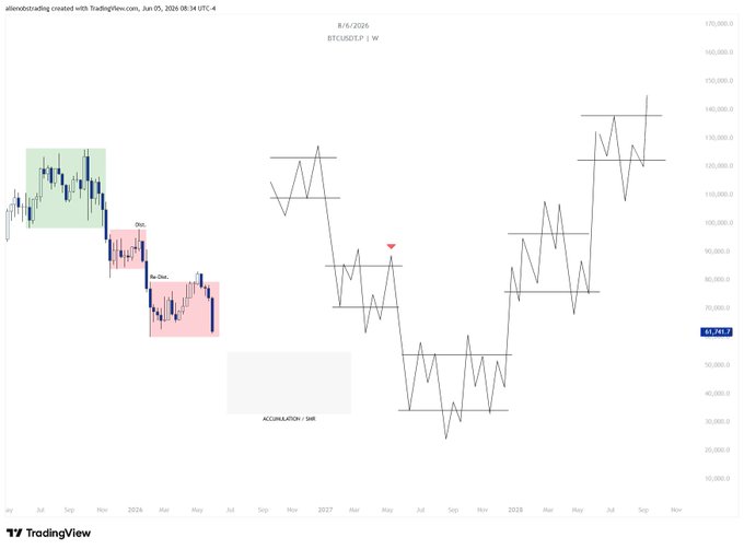 This Bitcoin (BTC)