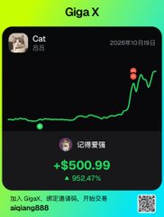A screenshot showing 'Giga X' with a profile for 'Cat' dated 2026年10月19日, displaying a green upward trending line chart and statistics showing +$500.99 gain (+952.47%), with Chinese text about joining.