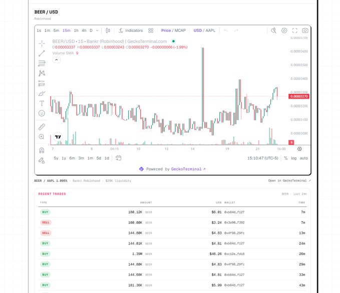 A TradingView chart of BEER/USD shows the token trading at approximately $0.00003270 with a 1.99% gain, displaying recent buy/sell trades such as a 180.12K BEER buy at $6.01 and 144.80K BEER sell at $4.83, supporting the post's claim that NFT-generated fees are being used to buy up the $BEER token for holders to claim.