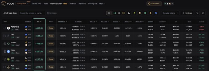 A screenshot of the VOOI trading desk showing an Arbitrage desk with various tokens (MERL, MNT, HOME, OSMI, AI, ACE) and their price data in USDT.