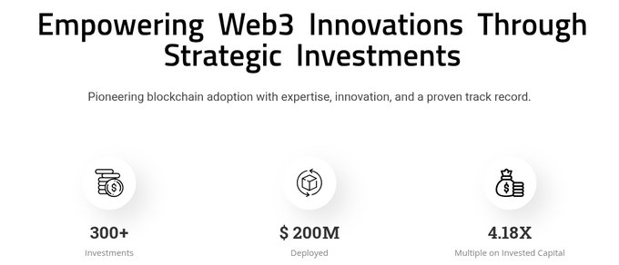 The image is a banner promoting Sigma VC's crypto investment firm, featuring their tagline "Empowering Web3 Innovations Through Strategic Investments" and metrics highlighting 300+ investments, $200M deployed, and a 4.18X multiple on invested capital. The graphic aligns with the post about Sigma VC leading Beldex's funding round, reinforcing the firm's role as a strategic backer of privacy-focused Web3 projects.