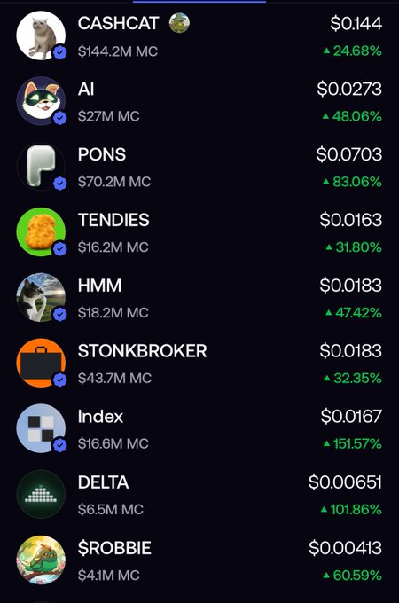 A cryptocurrency price list showing various meme coins including CASHCAT, AI, PONS, TENDIES, HMM, STONKBROKER, Index, DELTA, and $ROBBIE, all displaying significant 24h gains in green percentages.