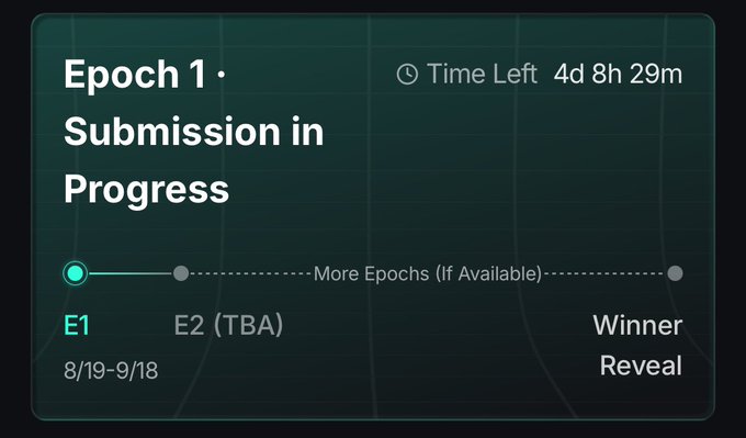 A dark-themed interface displaying 'Epoch 1 · Submission in Progress' with '4d 8h 29m' remaining, showing a progress timeline toward a 'Winner Reveal'.