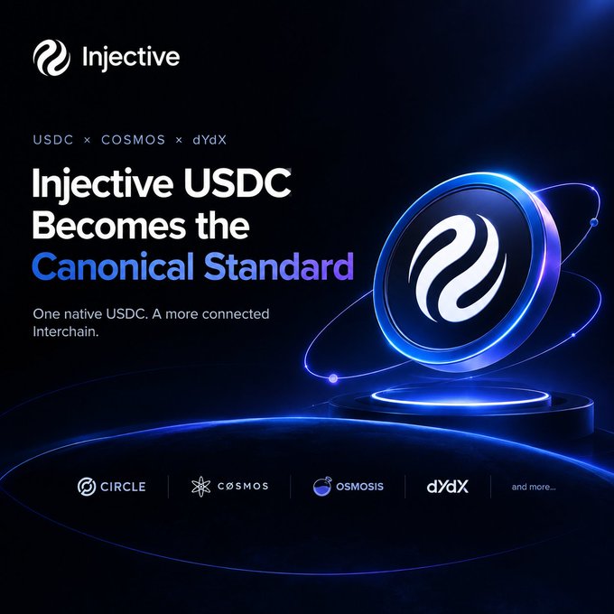 A promotional graphic for Injective announcing 'Injective USDC Becomes the Canonical Standard' with partnerships from USDC, Cosmos, and dYdX, featuring the Injective logo and other partner logos including Circle, Cosmos, Osmosis, and dYdX.