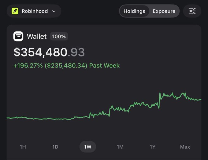 A Robinhood wallet dashboard shows a portfolio valued at $354,480.93, up $235,480.34 (+196.27%) over the past week, illustrating the trader's point about the substantial gains being made by trading trending meme coins on the Robinhood Chain.