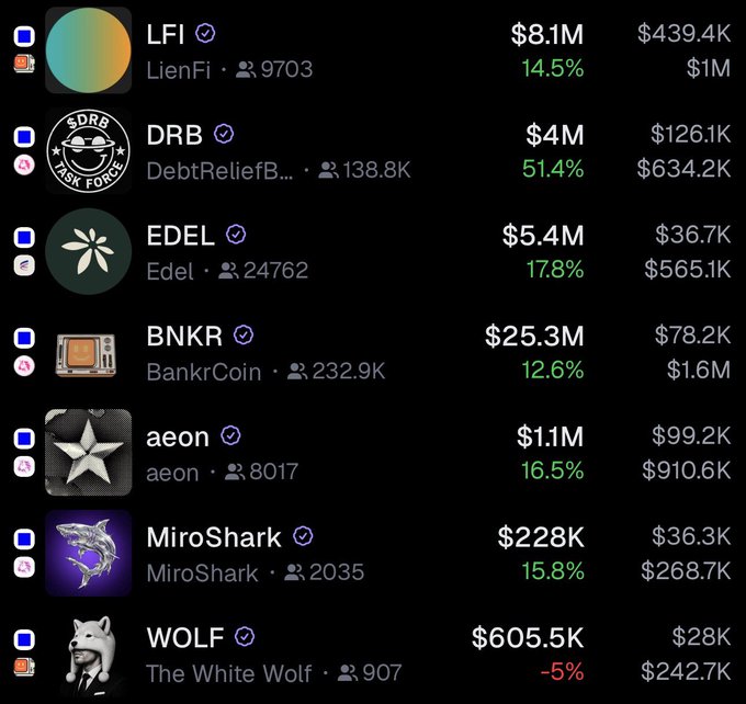 The image displays a cryptocurrency leaderboard on Base chain featuring tokens like LFI ($8.1M), DRB ($4M), EDEL ($5.4M), BNKR ($25.3M), aeon ($1.1M), MiroShark ($228K), and WOLF ($605.5K) with their respective market caps and percentage changes. The post's "just awoo" phrase appears to reference WOLF token (featuring a howling wolf logo) at the bottom of the list, suggesting it as a potential pick for the competition.