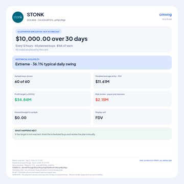 A cryptocurrency tracker page showing STONK (stonk.stocks) data including $10,000.00 raise over 30 days, 60/60 completion, $34.84M predicted probability, $1.61M pledged, $2.15M ask size, and FDV.