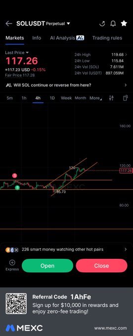 A MEXC trading chart for SOL/USDT Perpetual showing a last price of 117.26 USD, down 0.15%, with 24h volume of 897.059M and a 4-hour candlestick chart.