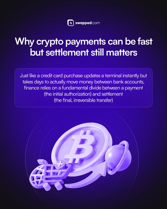 The image is a Swapped.com graphic titled "Why crypto payments can be fast but settlement still matters," explaining that finance relies on the divide between payment authorization and final settlement, illustrated with a purple 3D Bitcoin coin, shopping cart, and bell icon.

The accompanying post about how long a crypto payment takes before being considered slow ties directly to the image's theme, highlighting that while crypto payments may feel instant, settlement time ultimately determines their true speed and reliability.