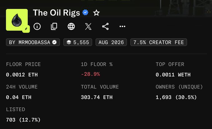 A screenshot of an NFT collection page for 'The Oil Rigs' showing a floor price of 0.0012 ETH and 1,693 unique owners.