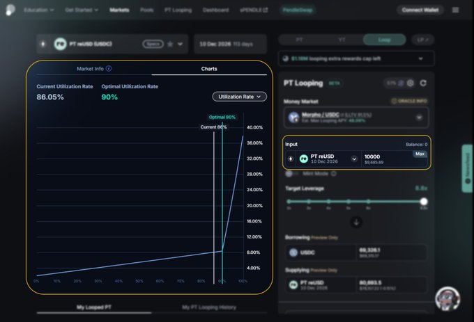 A screenshot of a Pendle Finance interface showing PT-wbt0-USDC1 Looping with a Current Utilization Rate of 86.05%, Optimal Utilization Rate of 90%, and a borrowing position of 98,326.1 USDC.