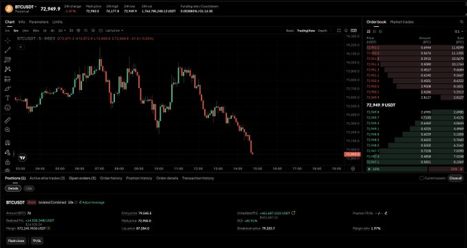 The image shows a computer screen displaying a graph with stock symbols and their respective prices. The price of Bitcoin has dropped below $73,000 since the beginning of the month (28th January). A cryptocurrency trader posted about his investment strategy for Bitcoin, stating that he is holding Bitcoin long and making a profit. The post also includes a link to another thread discussing the same topic.