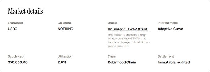 A 'Market details' interface displays information including Loan asset USDG, Collateral NOTHING, Oracle Uniswap V3 TWAP, Supply cap $50,000.00, Utilization 2.8%, Chain Robinhood Chain, and Settlement Immutable, audited.