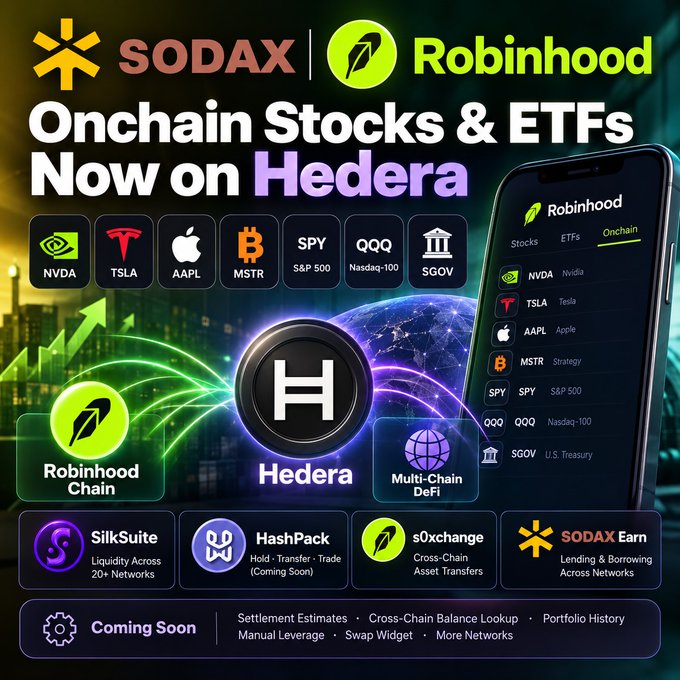 Promotional graphic announcing SODAX and Robinhood partnership for onchain stocks and ETFs on Hedera, featuring tickers NVDA, TSLA, AAPL, MSTR, SPY, QQQ, and SGOV, with partner platforms SilkSuite, HashPack, s0xchange, and SODAX Earn.