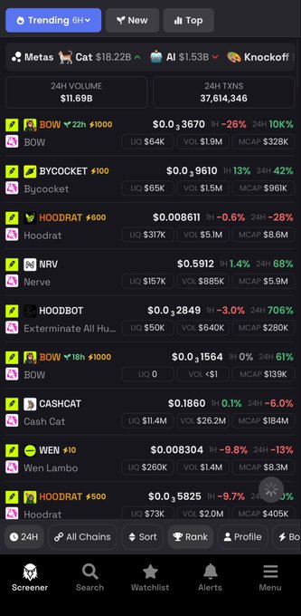 This screenshot shows a Dexscreener trending list featuring various tokens like BOW, BYCOCKET, HOODRAT, and CASHCAT. The list reflects the "Robinhood token" hype mentioned in the post, as many of the trending names relate to themes of wealth, luck, or gambling.