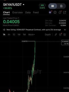 A trading chart displays $SKYAI/USDT with a current price of $0.04005, showing a +36.68% gain from a recent listing on MEXC, illustrating the significant pump referenced in the post from $0.025 to $0.04. The chart highlights the rapid price surge following the trader's call, with green candles indicating the upward momentum.