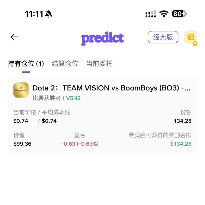 A screenshot of a 'predict' app showing a holding position for a Dota 2 match between TEAM VISION vs BoomBoys (BO3), betting on VSN2 to win at $0.74 per share, with a current value of $99.36 and potential reward of $134.28.